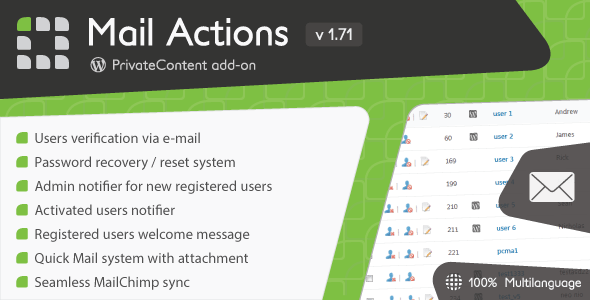 Download Free PrivateContent – Mail Actions add-on v1.71